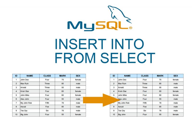 Insert from select. MYSQL Insert select. Table in select.