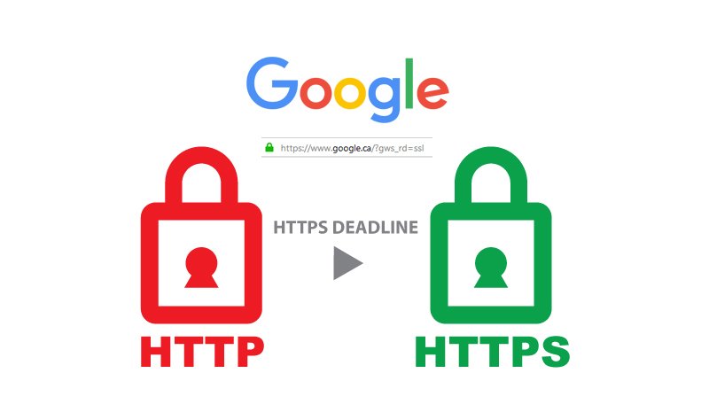 Google Sets HTTPS Deadline