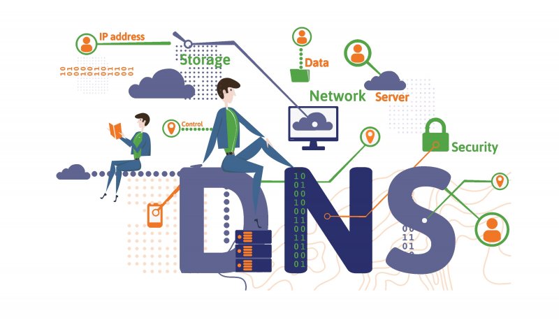 What is DNS?